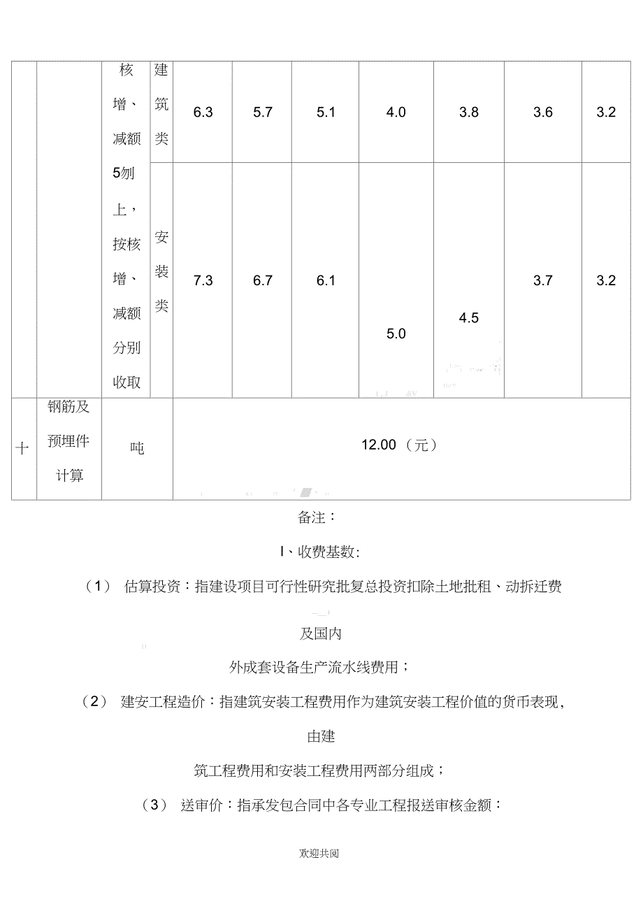 上海市造价咨询收费标准_第3页