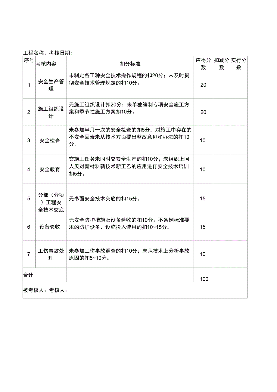 项目部管理人员安全责任目标考核表_第2页