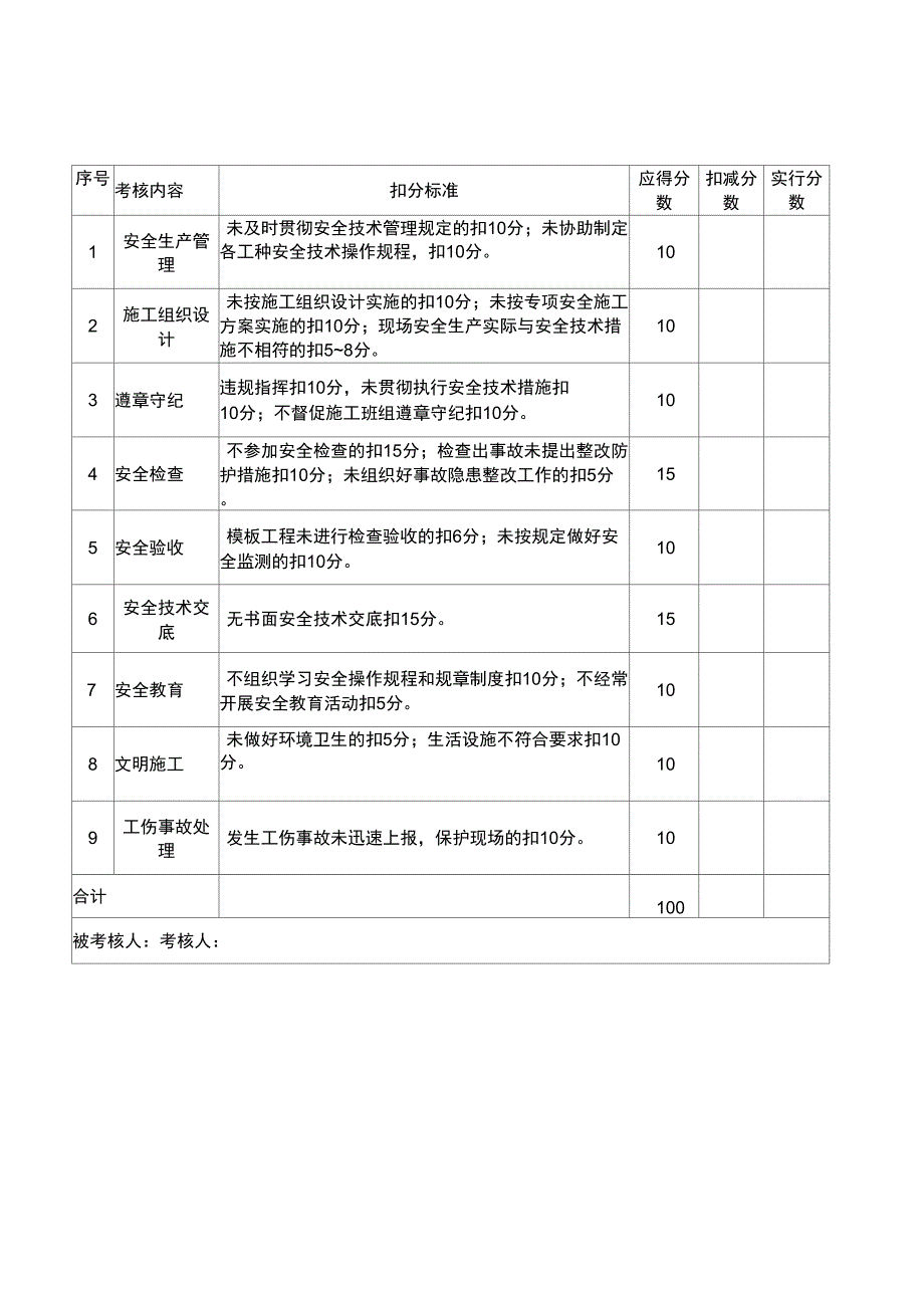 项目部管理人员安全责任目标考核表_第3页