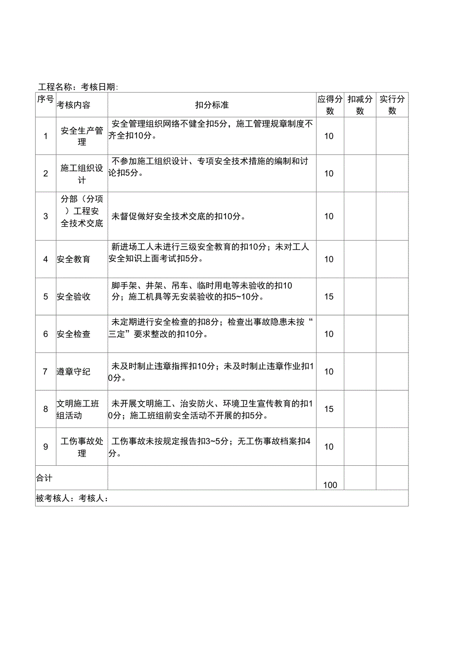 项目部管理人员安全责任目标考核表_第4页