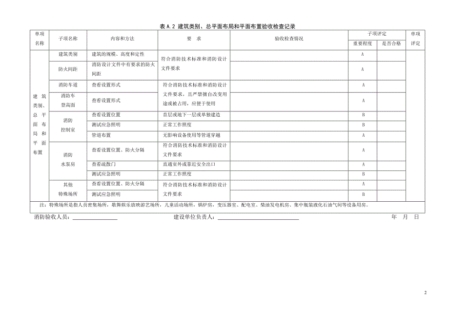 建筑消防验收评定办法及表格_第3页