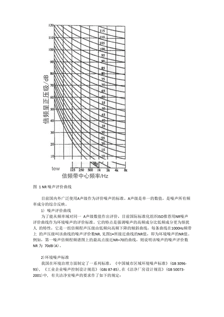 净化空调系统噪声控制_第2页