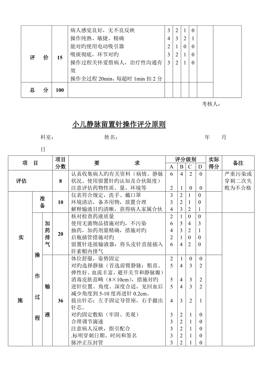 儿科专科操作评分重点标准_第4页