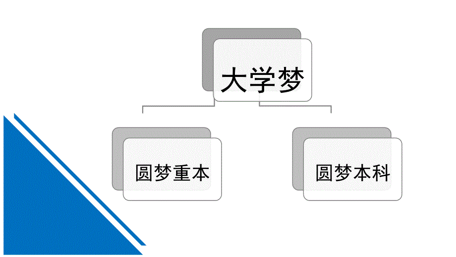 级体训生家长会_第2页