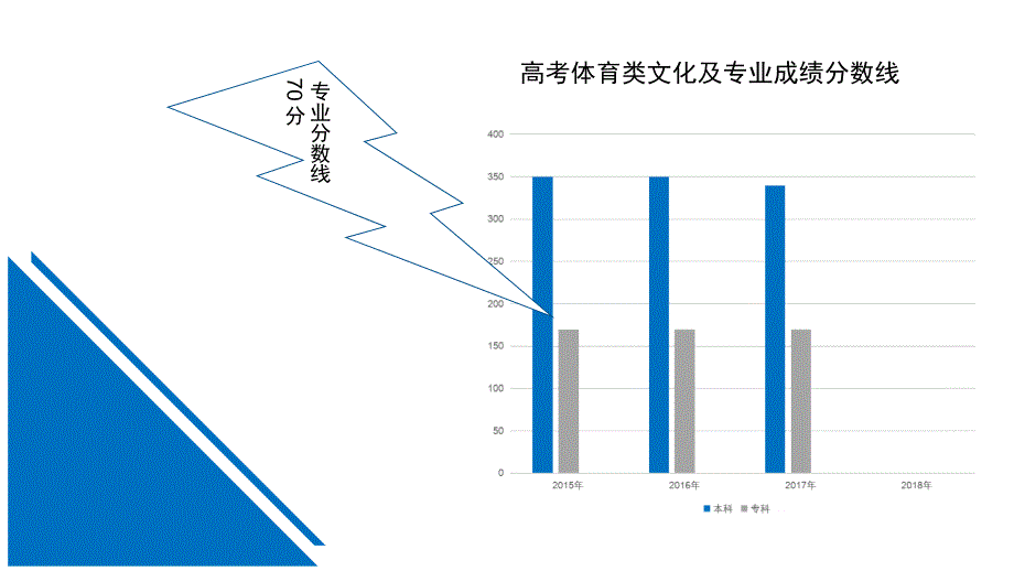 级体训生家长会_第4页