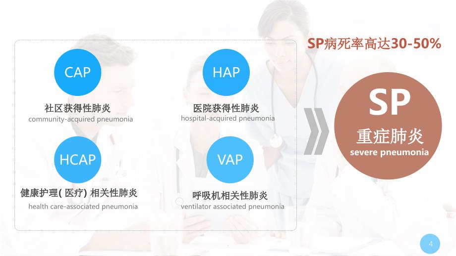 中国成人重症肺炎临床实践专家共识指南解读ppt课件_第4页