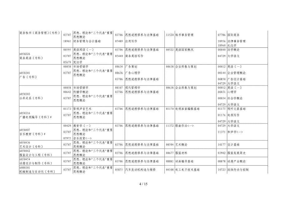 7月自考课程时间表安排_第4页