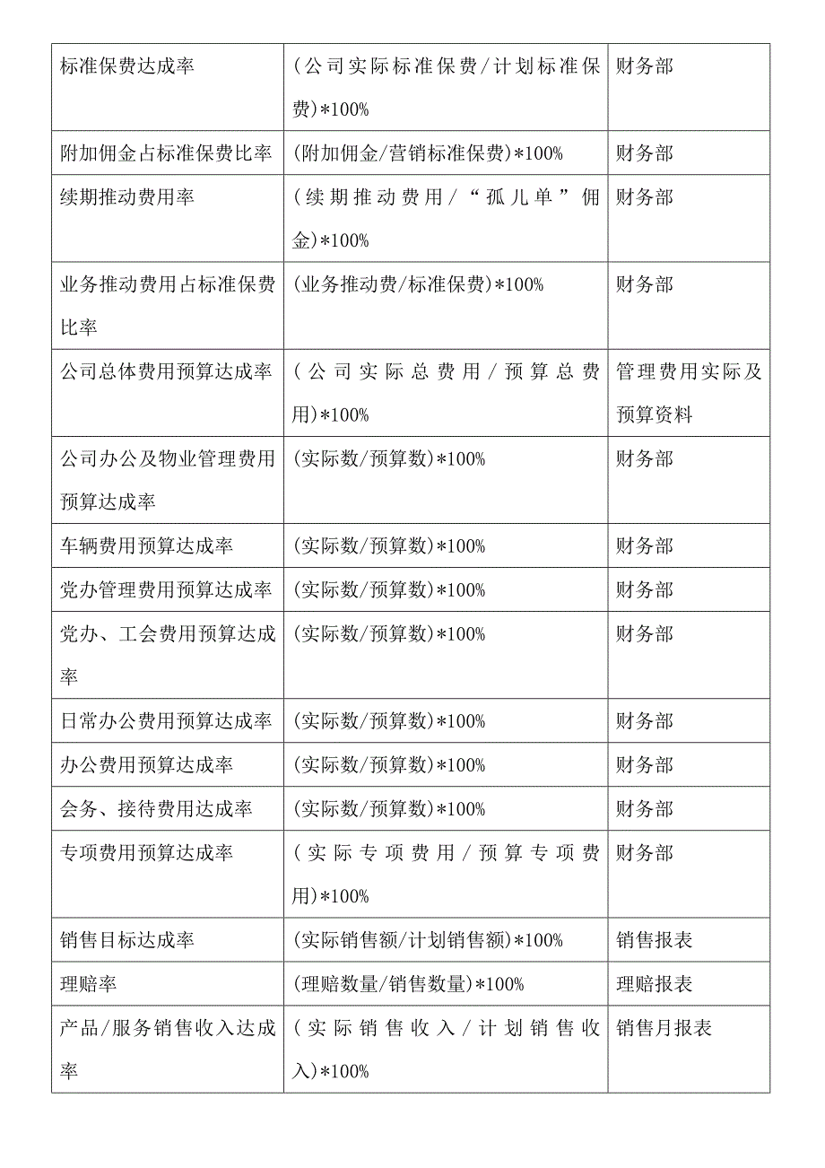 关键绩效指标辞典_第2页