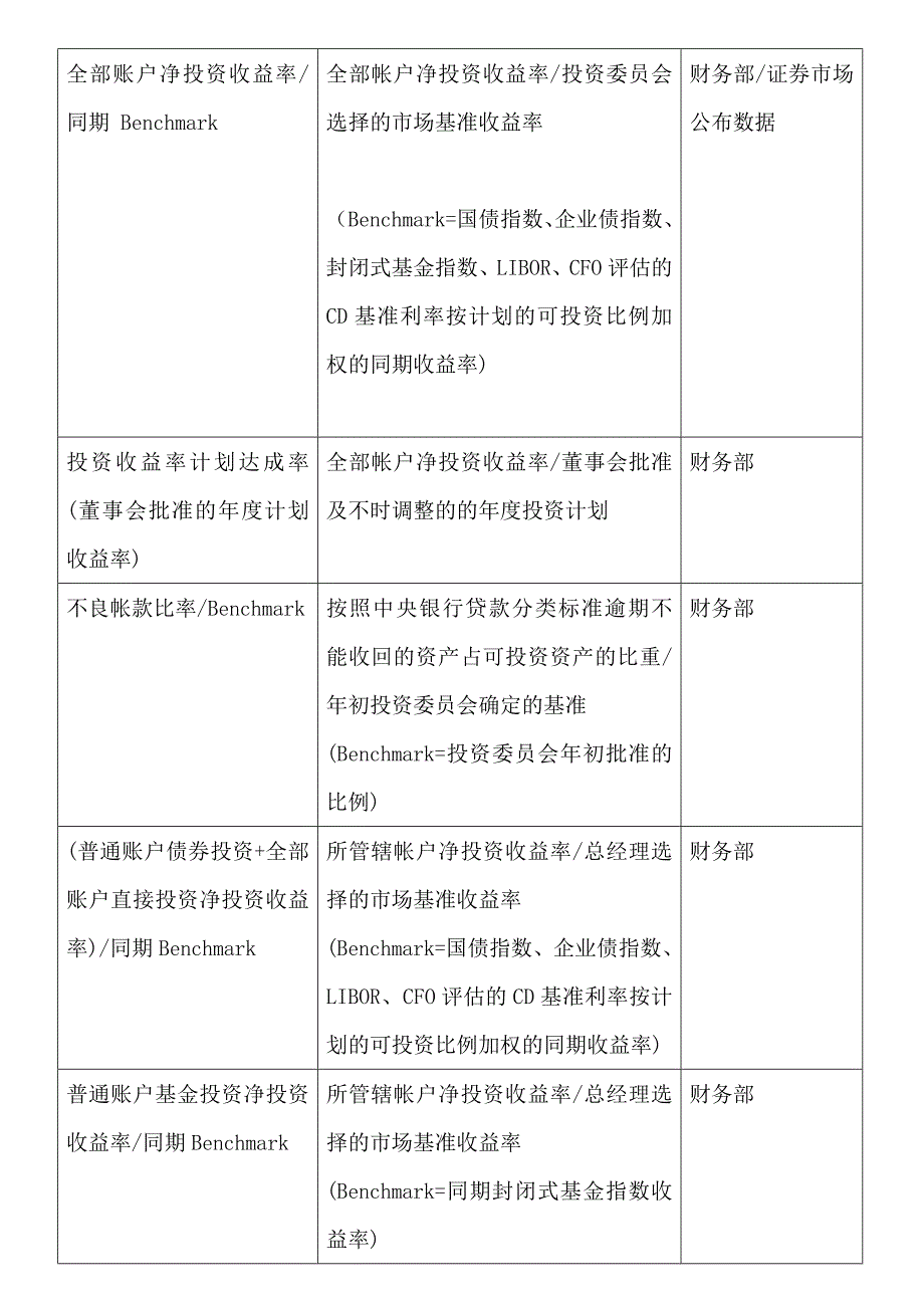 关键绩效指标辞典_第3页