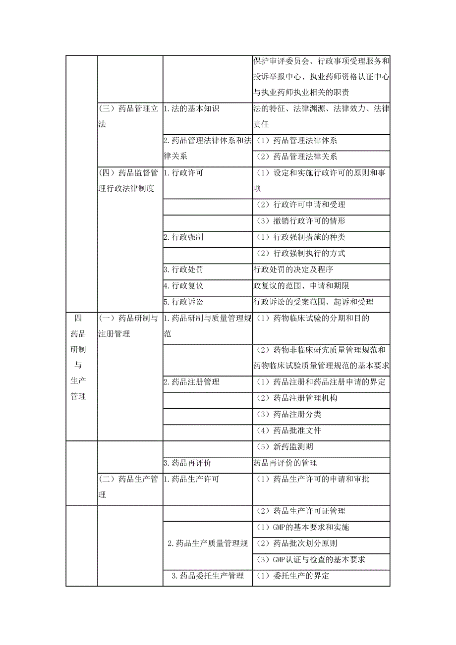 药事管理和法规(DOC 13页)_第3页