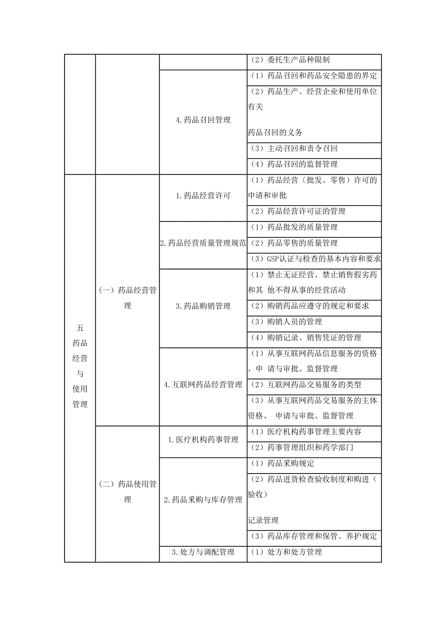 药事管理和法规(DOC 13页)_第4页