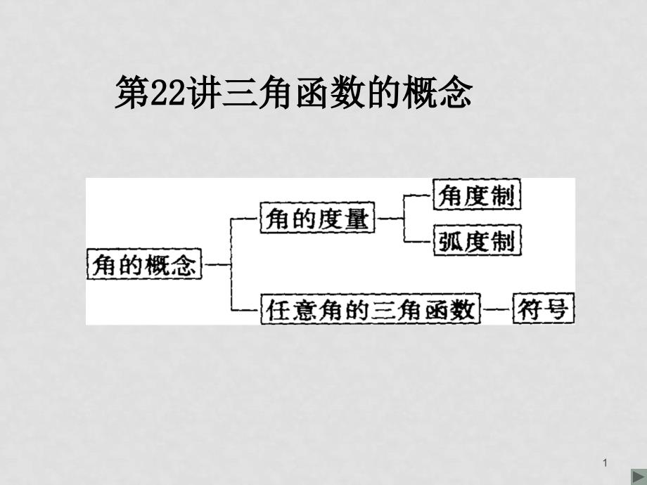 08高三数学总复习三角函数复习 课件整理九套 新课标三角函数的概念_第1页