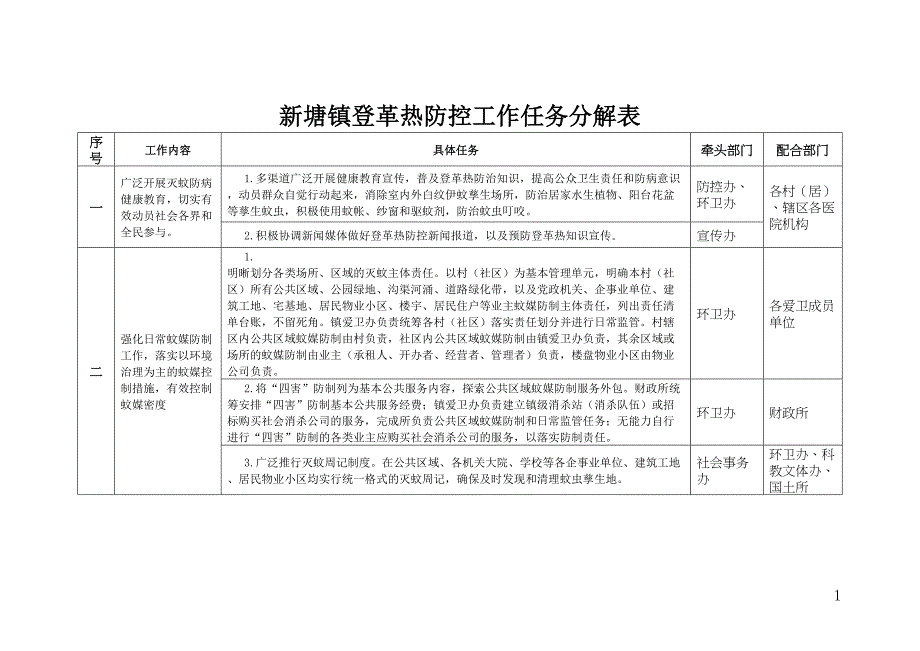 新塘镇登革热防控工作任务分解表(DOC 6页)_第1页