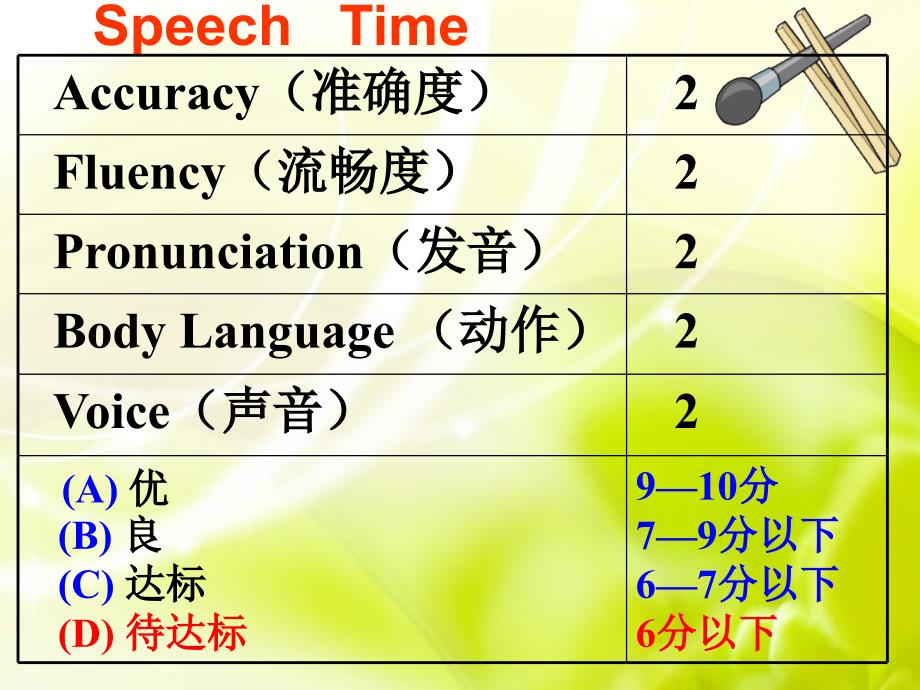 四年级下册第一单元1st单词句型_第5页