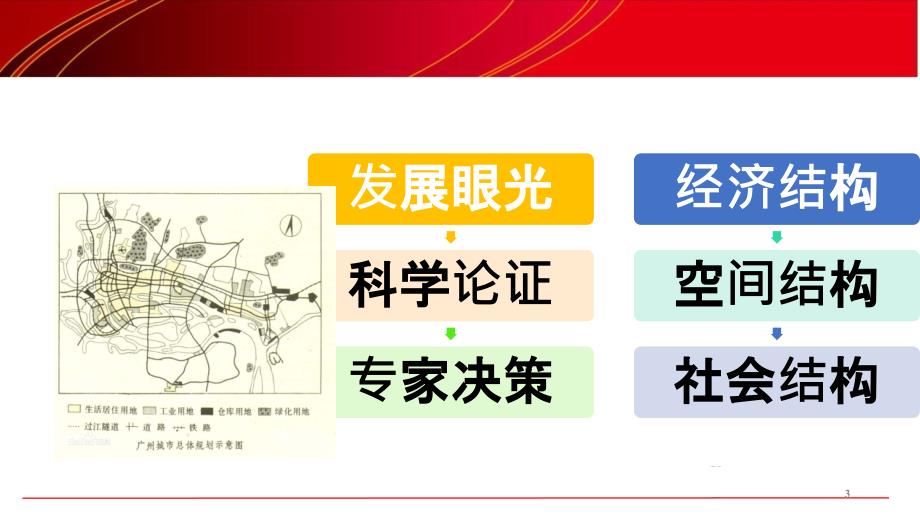 城市规划及其作用ppt课件_第3页