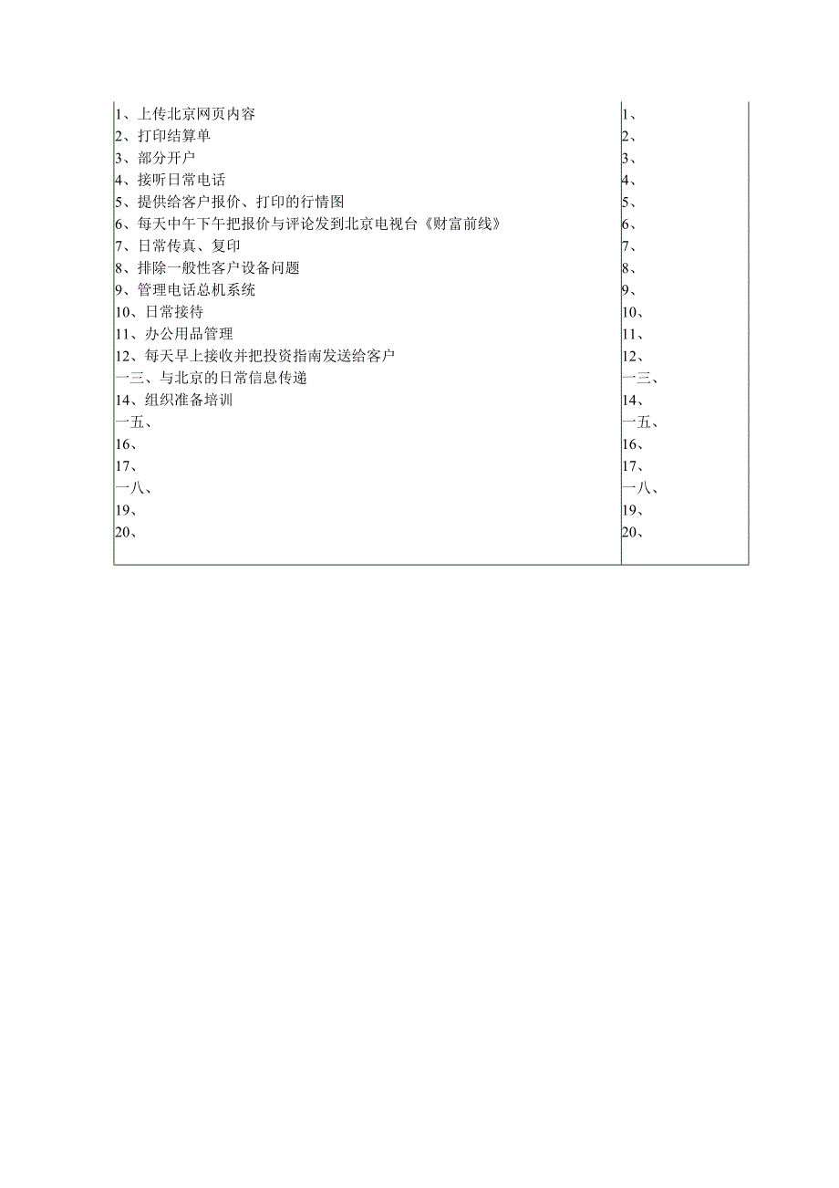 营业部前台秘书岗位职责_第2页