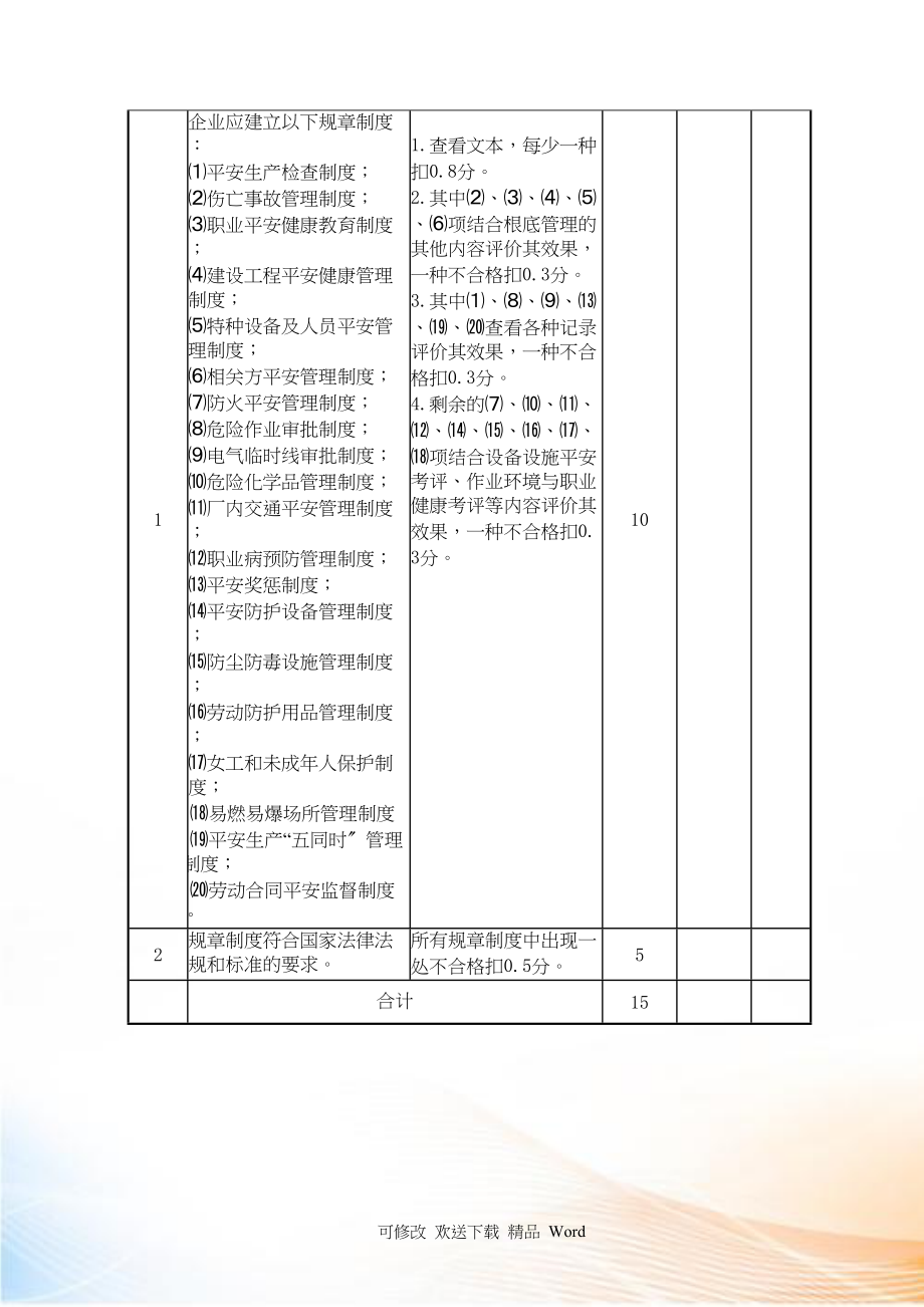 机械制造企业安全生产标准化_第3页