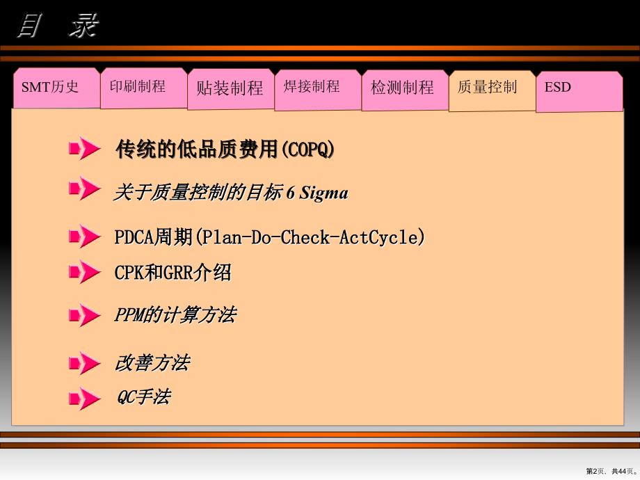 SMT质量控制概述(42张)课件_第2页