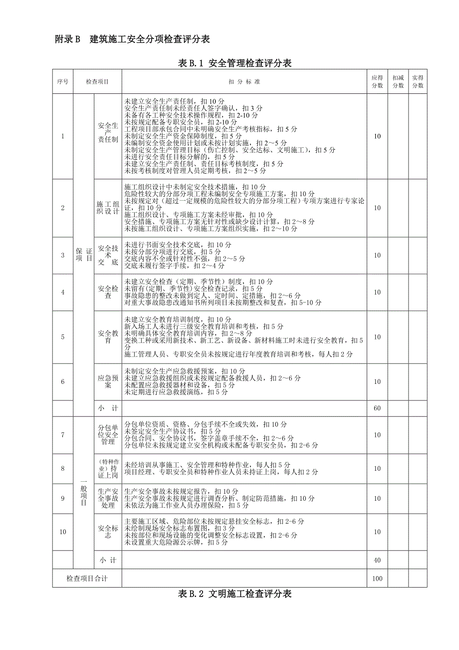 2023年建筑施工安全检查标准评分表全套最新_第2页