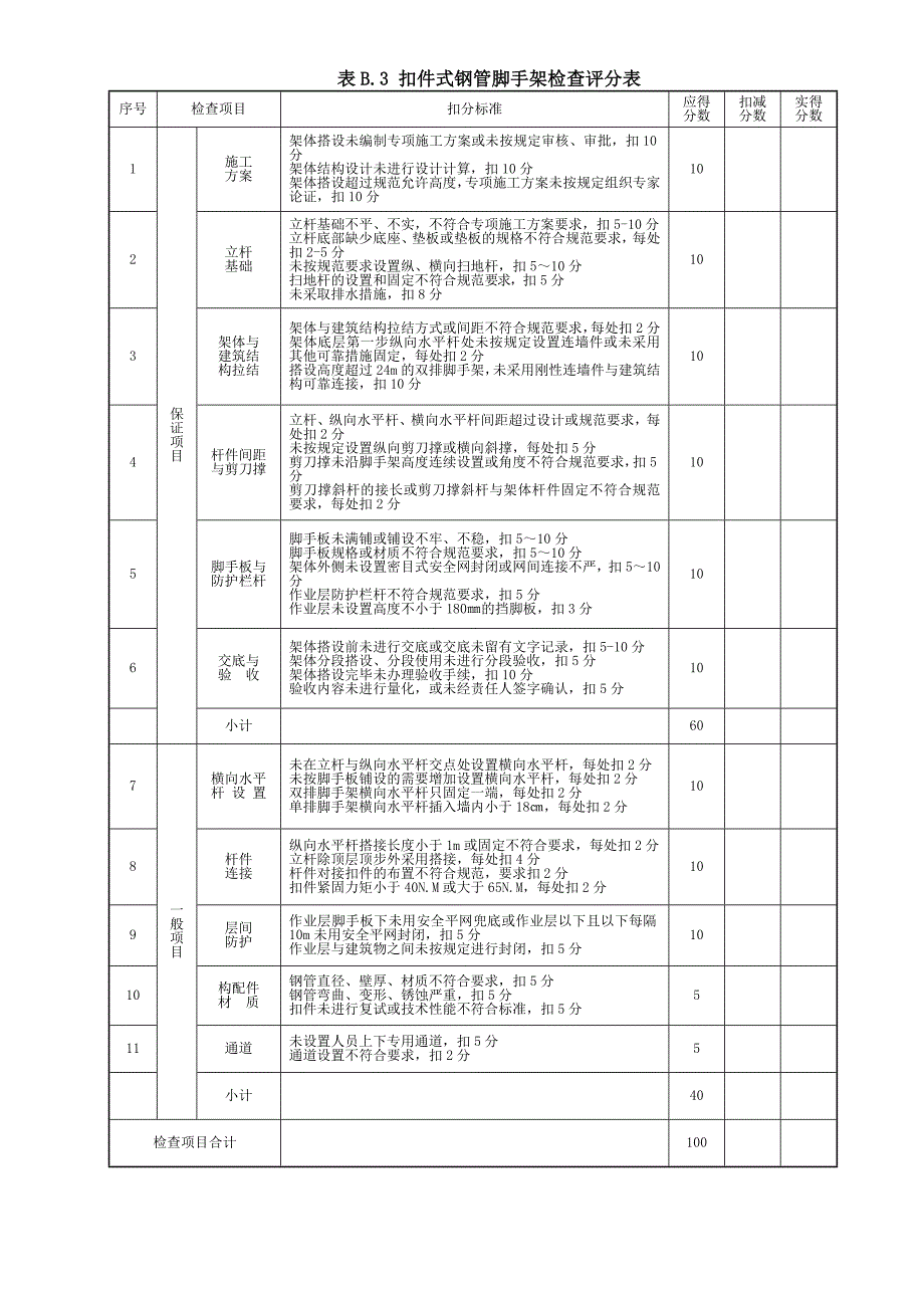 2023年建筑施工安全检查标准评分表全套最新_第4页