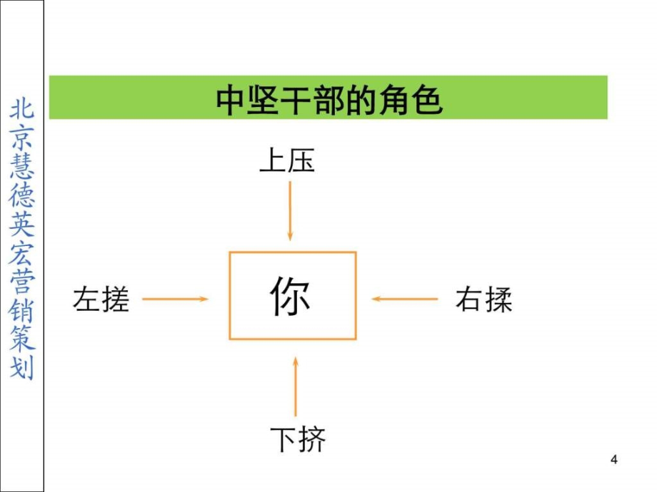 新形势下高绩效团队建设与管理.ppt_第4页