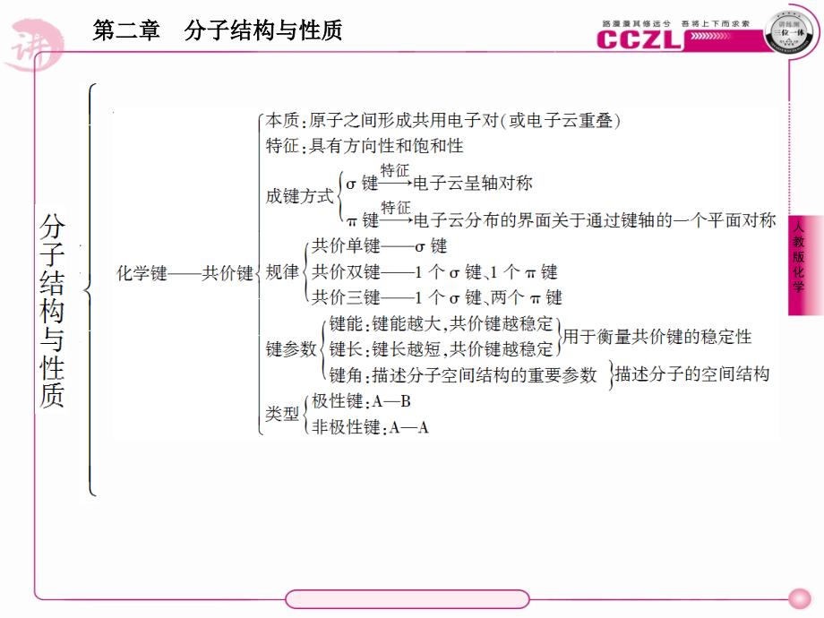 高二化学选修3第2章小结.ppt_第3页