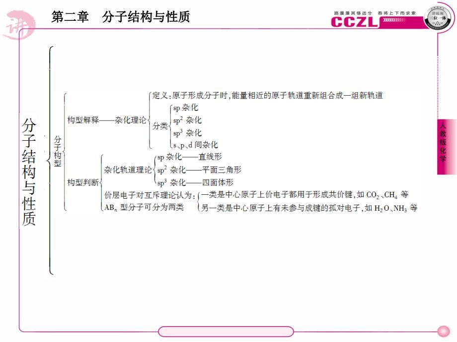 高二化学选修3第2章小结.ppt_第4页