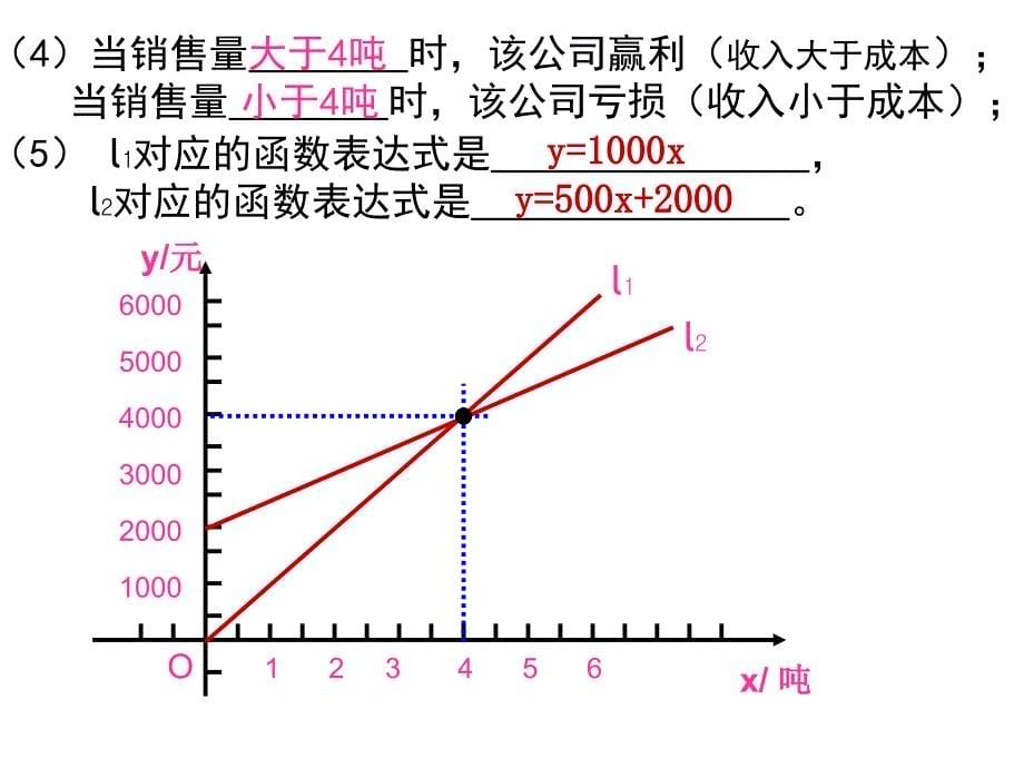 一次函数图象的应用（三）演示文稿_第5页