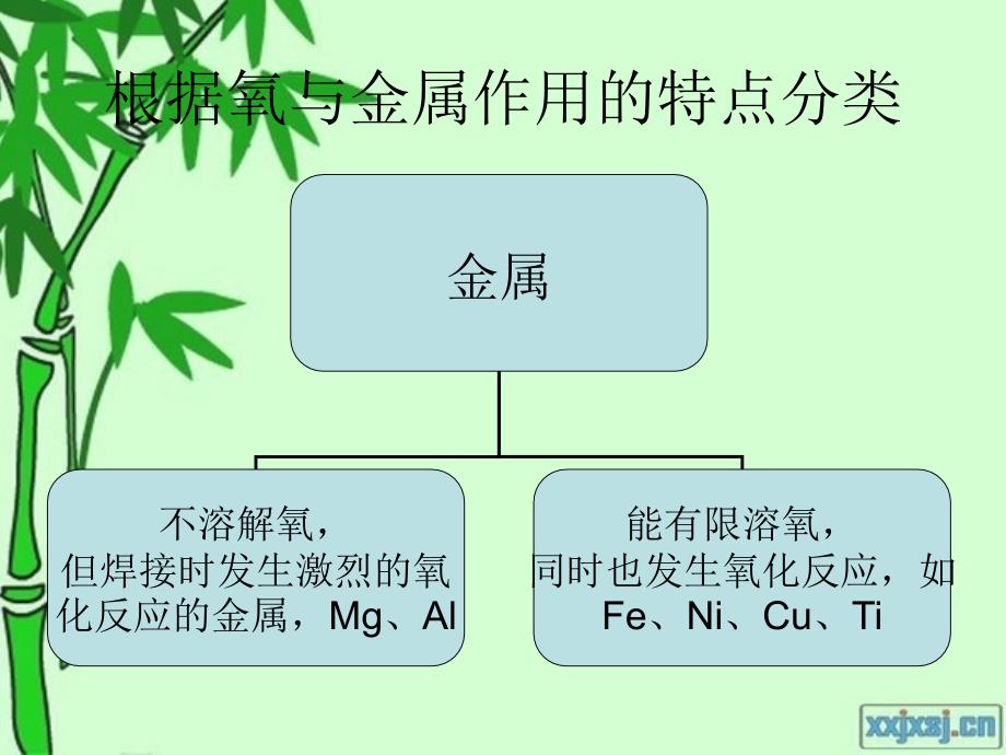 气体对金属的作用_第2页