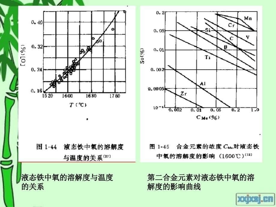 气体对金属的作用_第5页