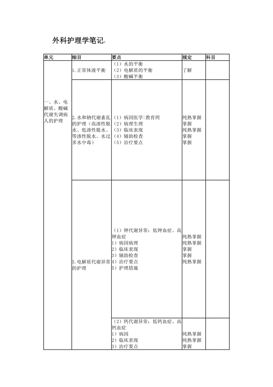 2023年外科护理学笔记_第1页