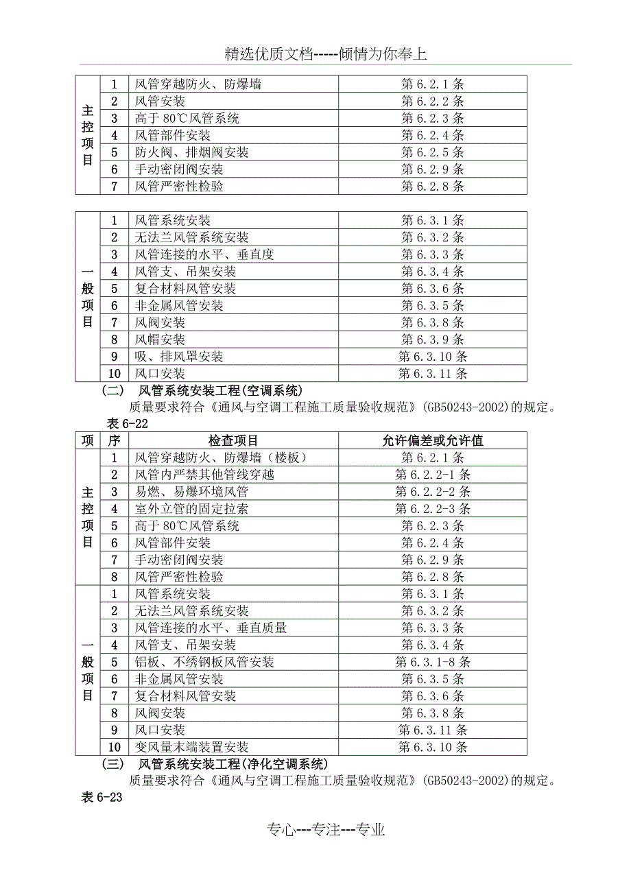 淄博鑫港燃气公司焦化工程通风_第4页