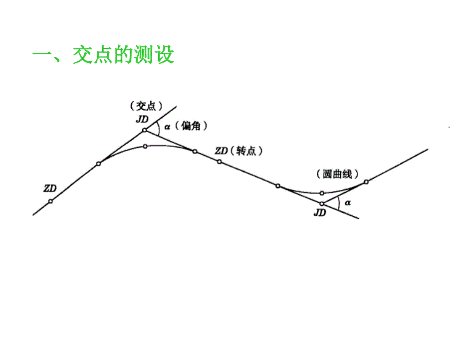 第十二章线路测量_第4页