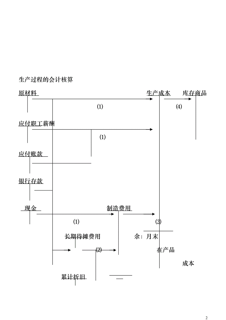 供应过程的会计核算_第2页