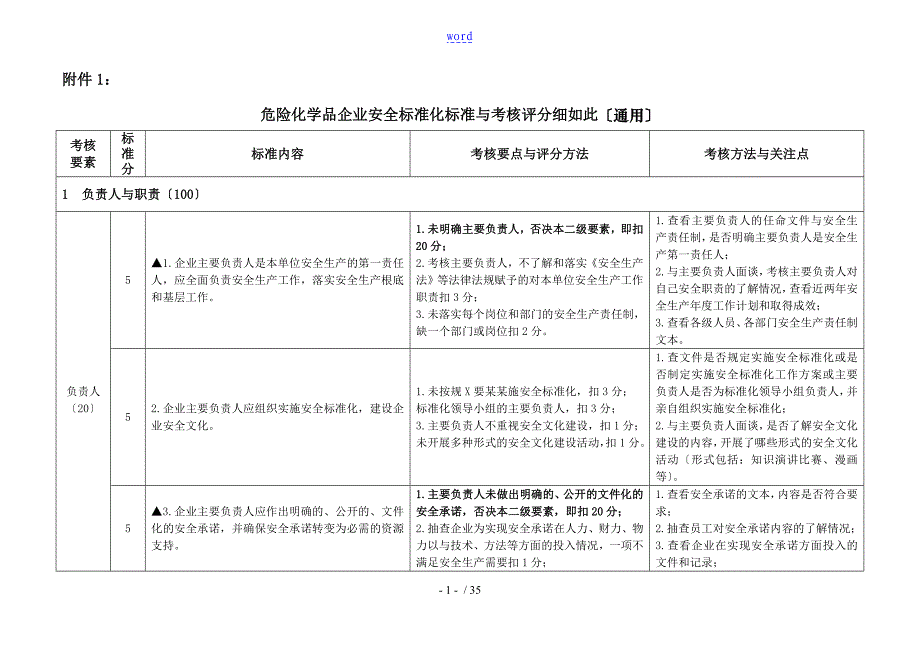 危险化学品企业安全实用标准化实用标准及考核评分研究细则(通用)_第1页