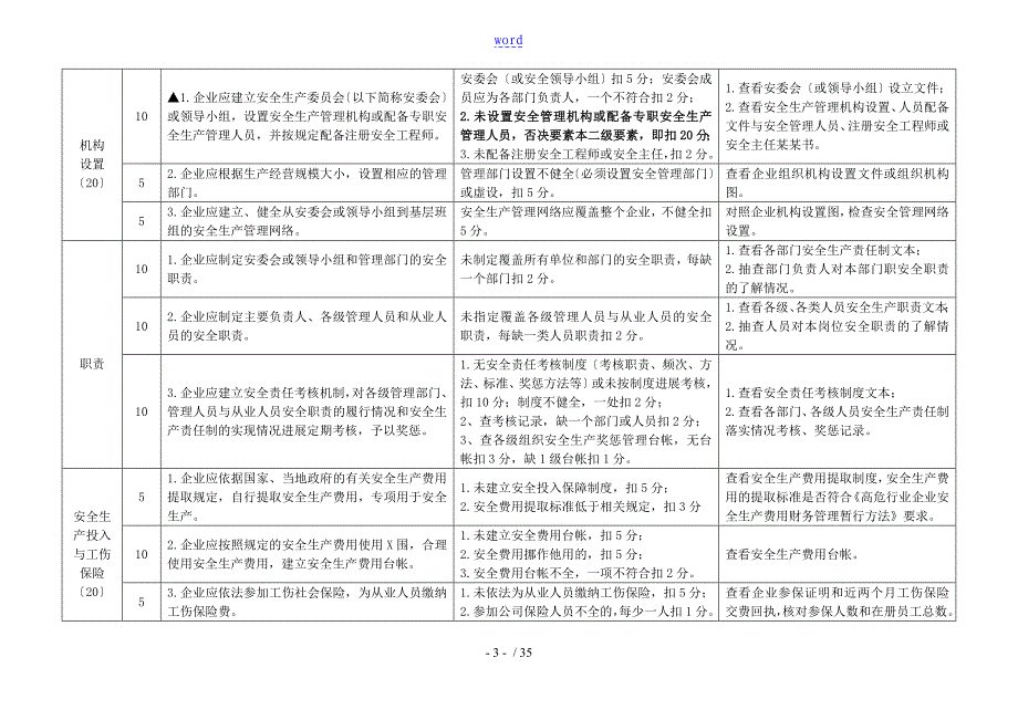 危险化学品企业安全实用标准化实用标准及考核评分研究细则(通用)_第3页