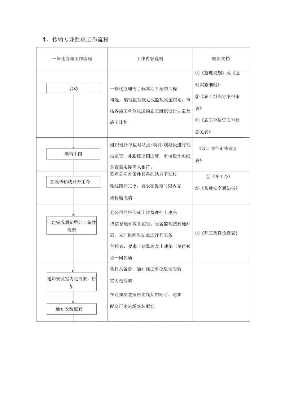 传输专业监理操作流程_第3页