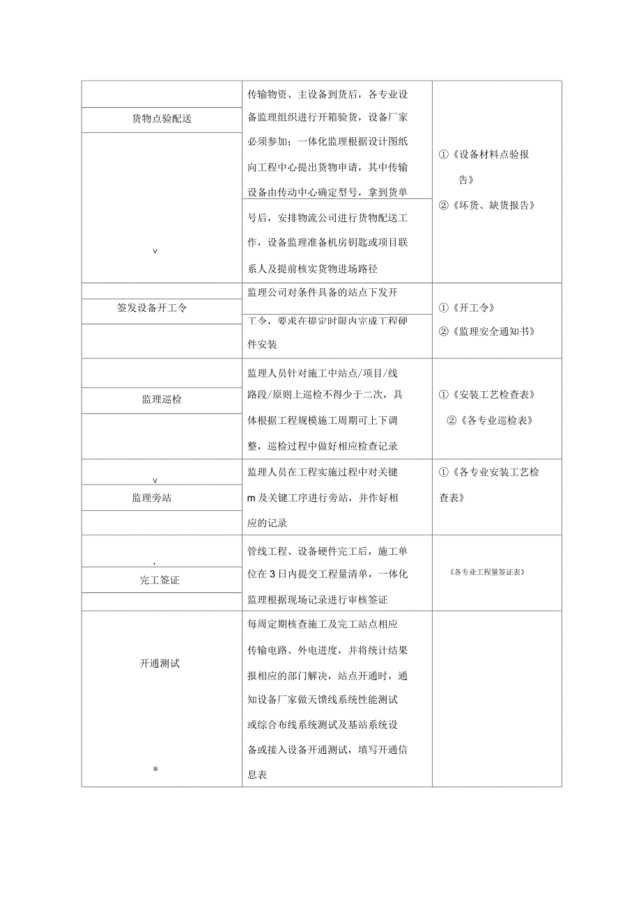 传输专业监理操作流程_第4页