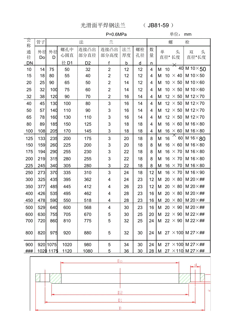 法兰常用技术参数_第1页