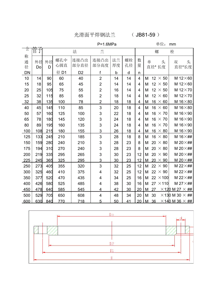 法兰常用技术参数_第3页