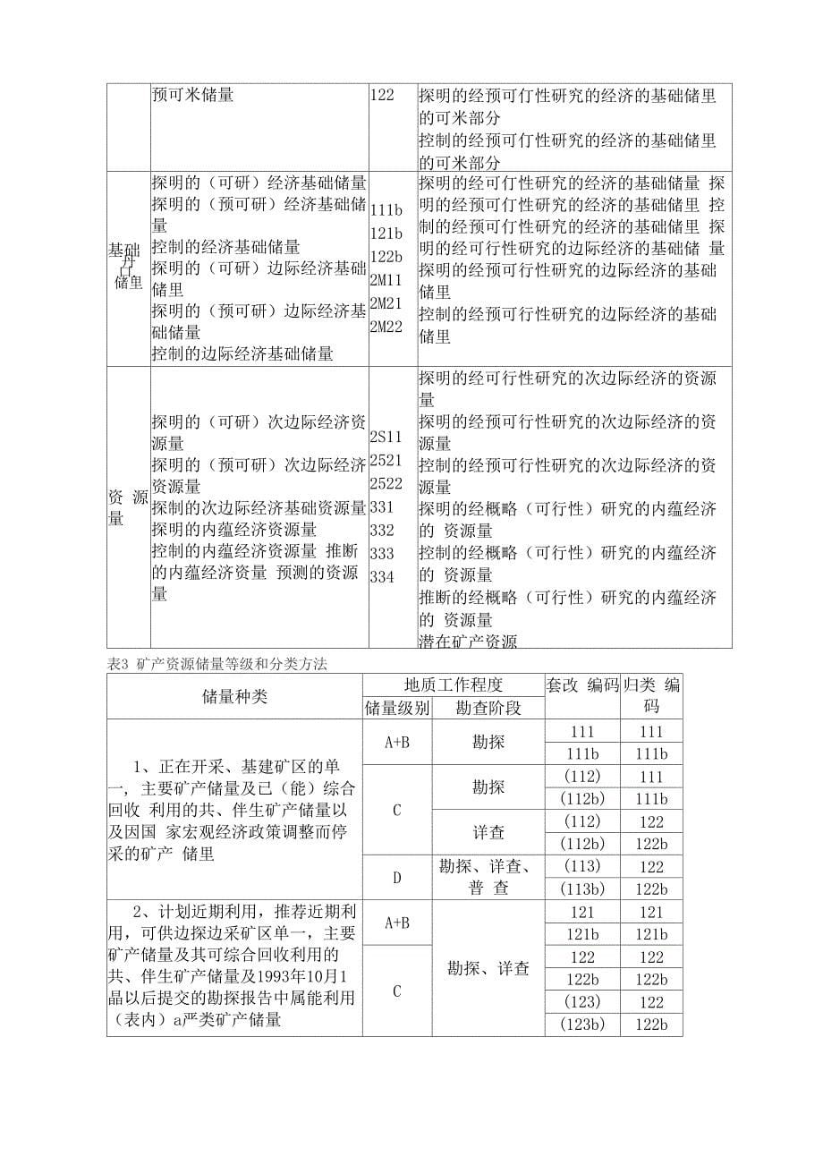 矿山设计项目所需地质资料_第5页