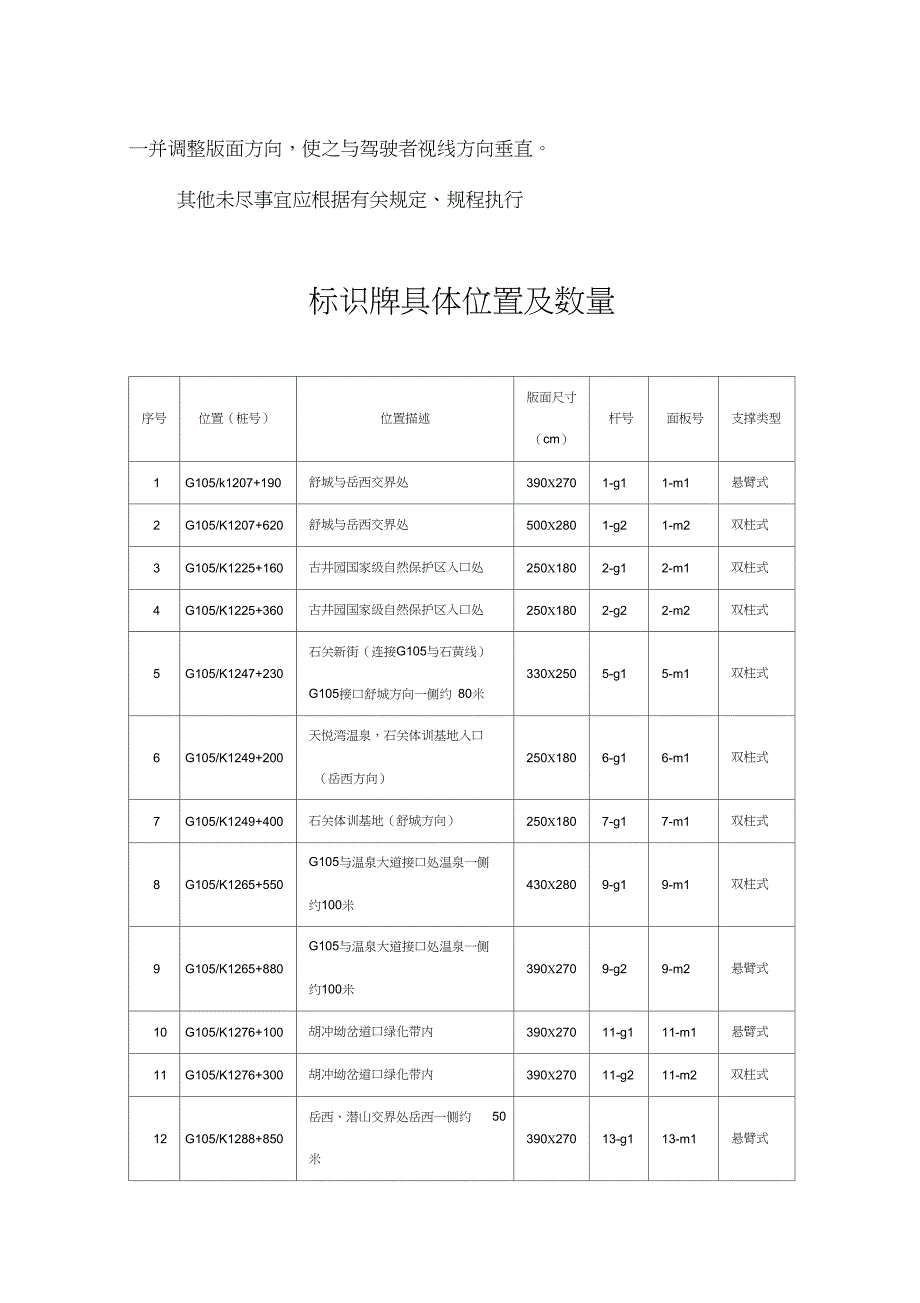 技术规格和要求_第4页