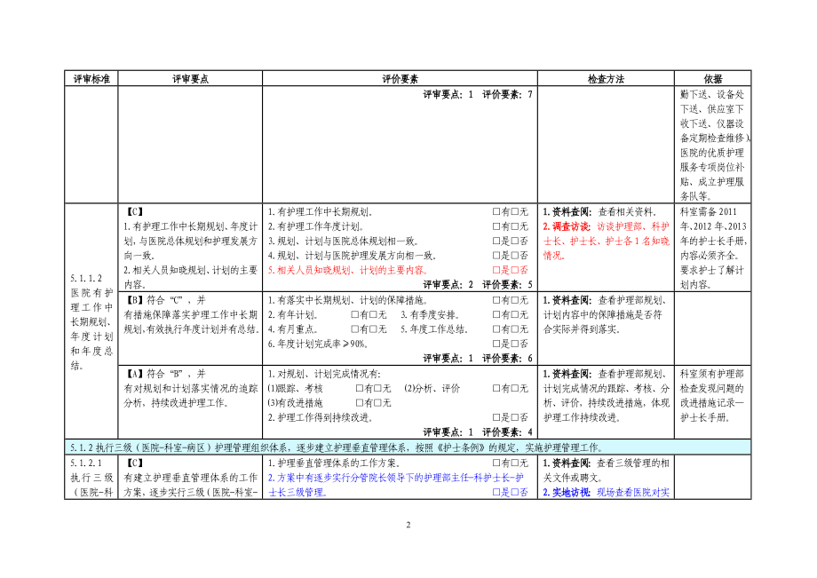 等级医院评审细则解读_第2页