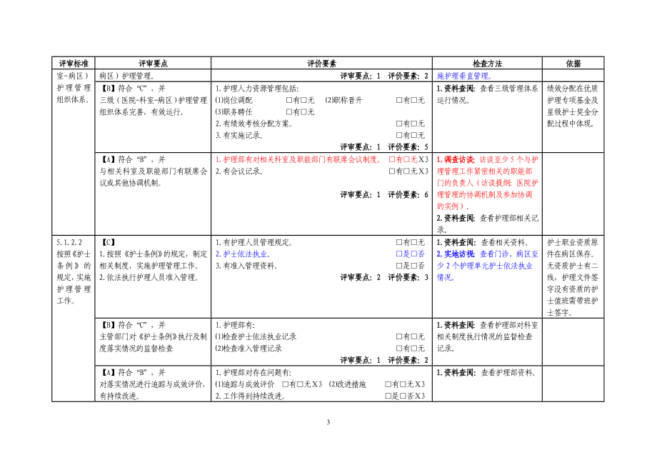 等级医院评审细则解读_第3页