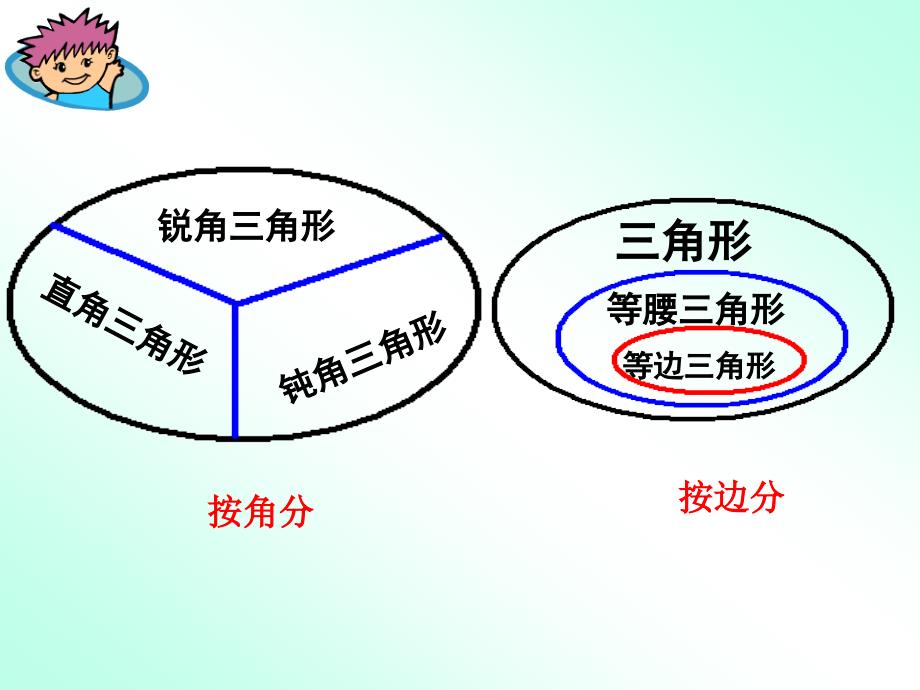 干巷学校韩秋芳_第3页