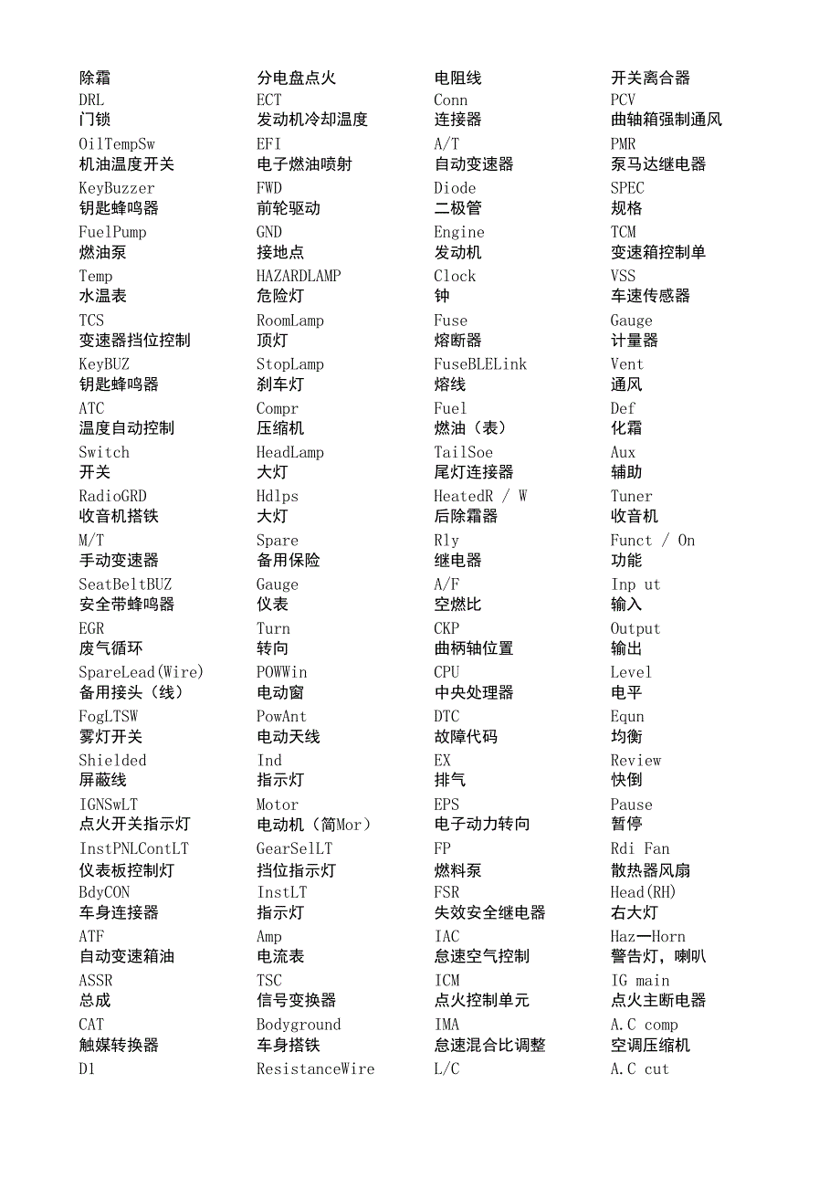 汽车电子控制英文缩写_第3页