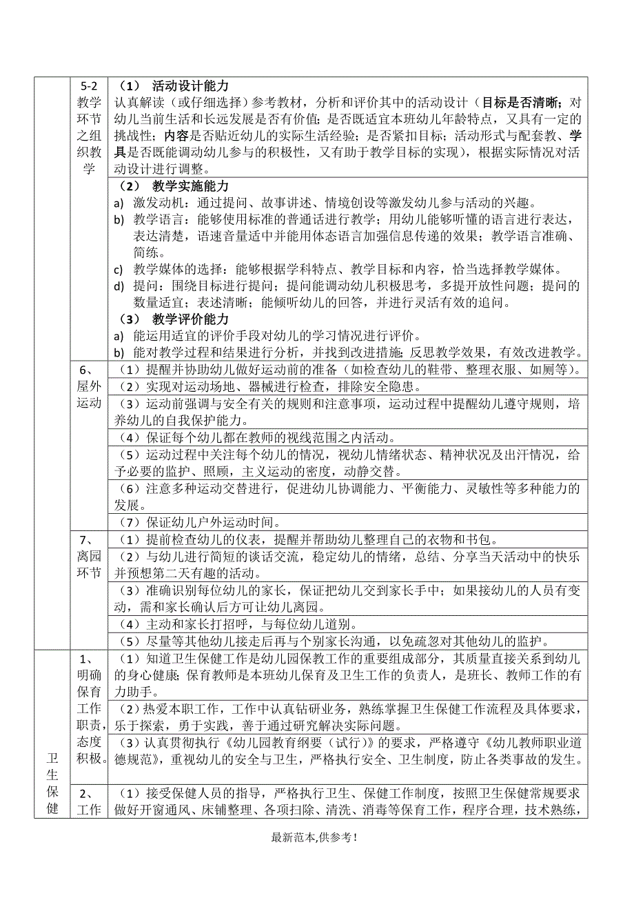 幼儿园新教师保教工作基本要求_第2页