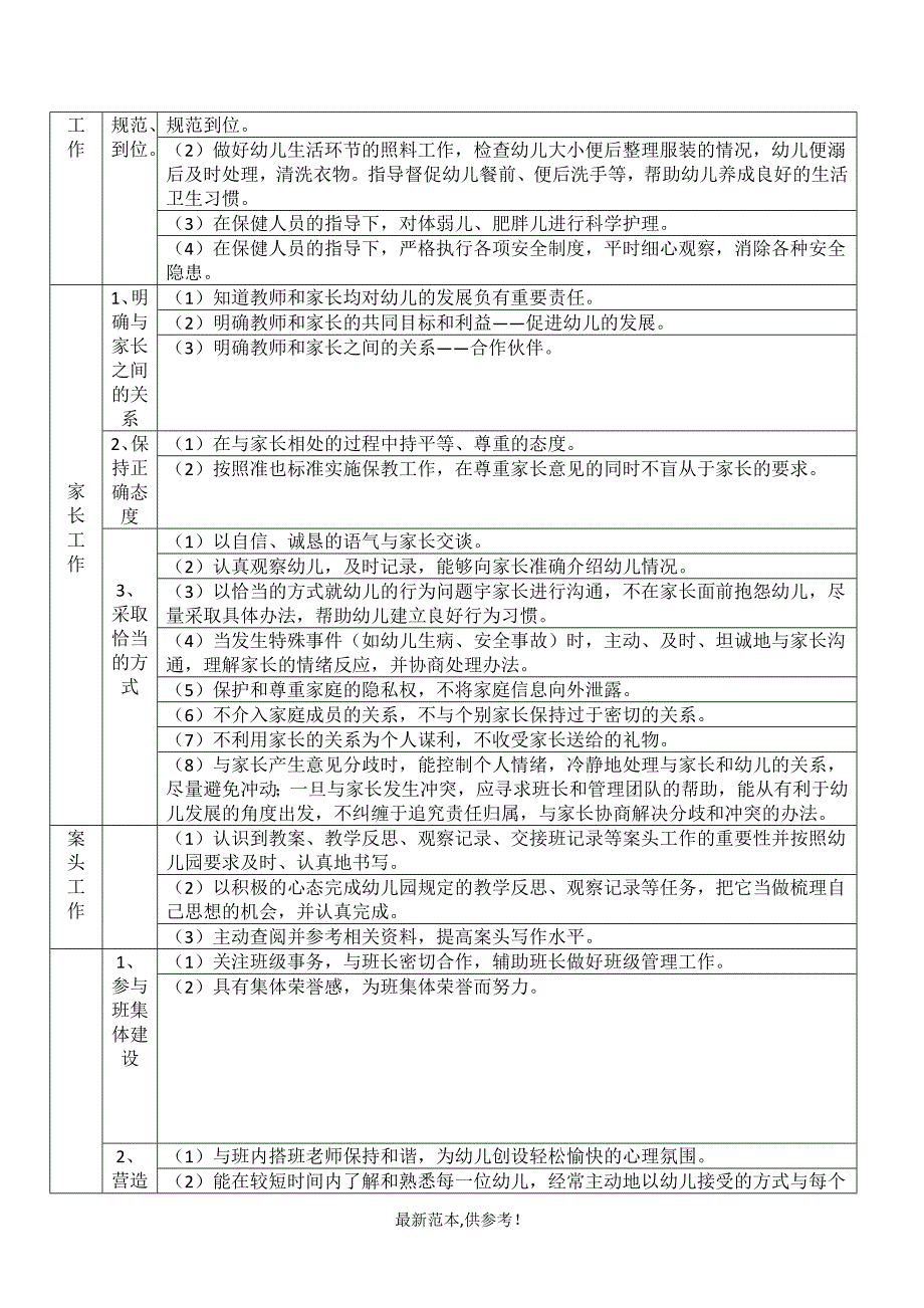 幼儿园新教师保教工作基本要求_第3页