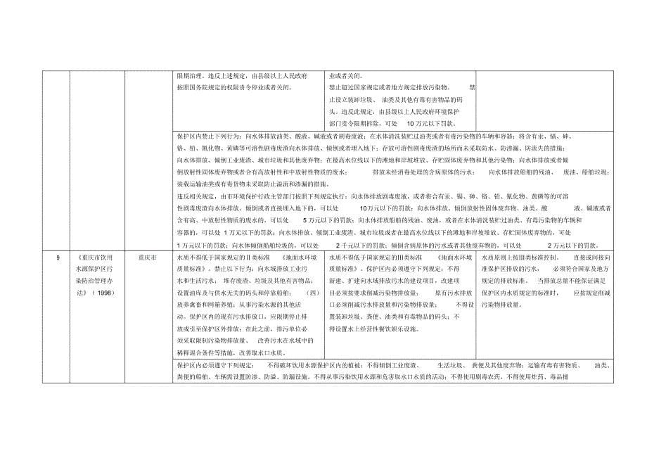 水源保护区的若干要求_第5页