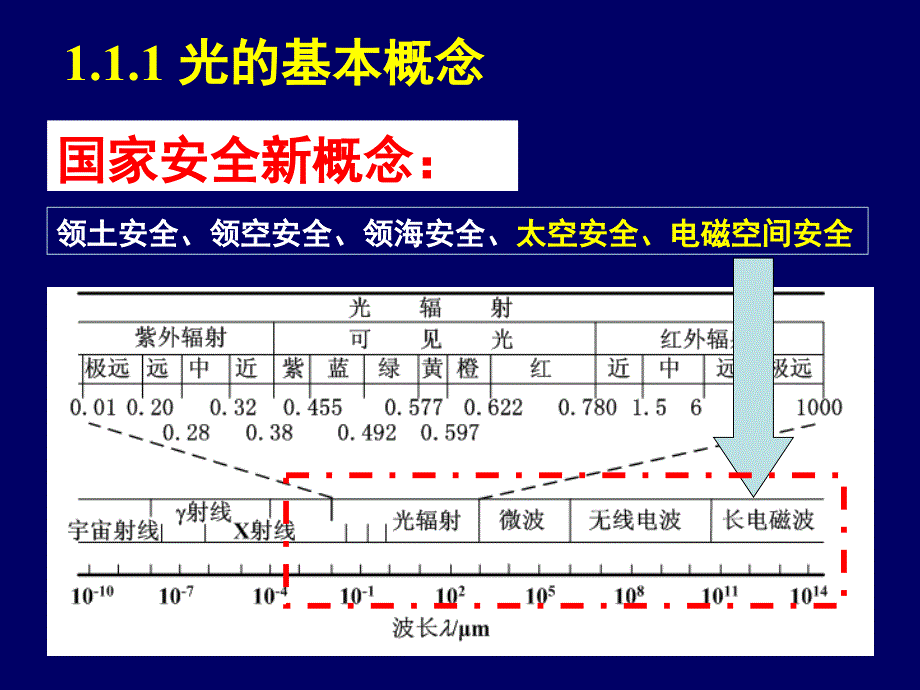 教学课件第01章光辐射探测的理论基础_第3页